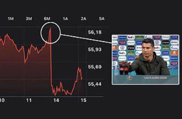 世界杯官方正版客户端下载-C罗让可口可乐市值蒸发40亿 儿子喝可乐让他生气